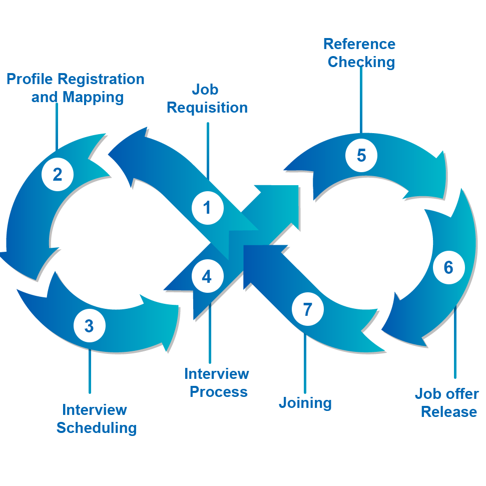 invertory services
