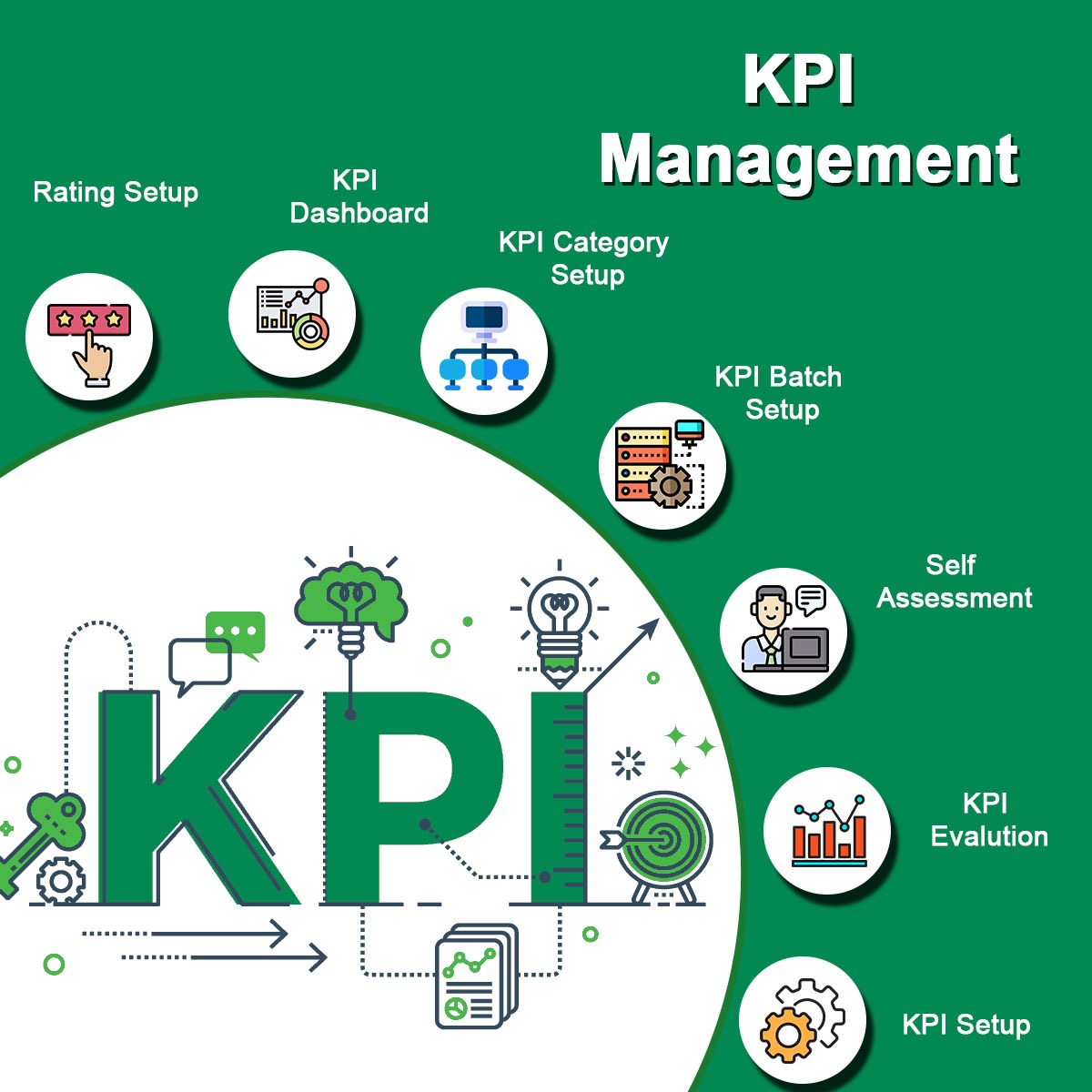 kpi Management