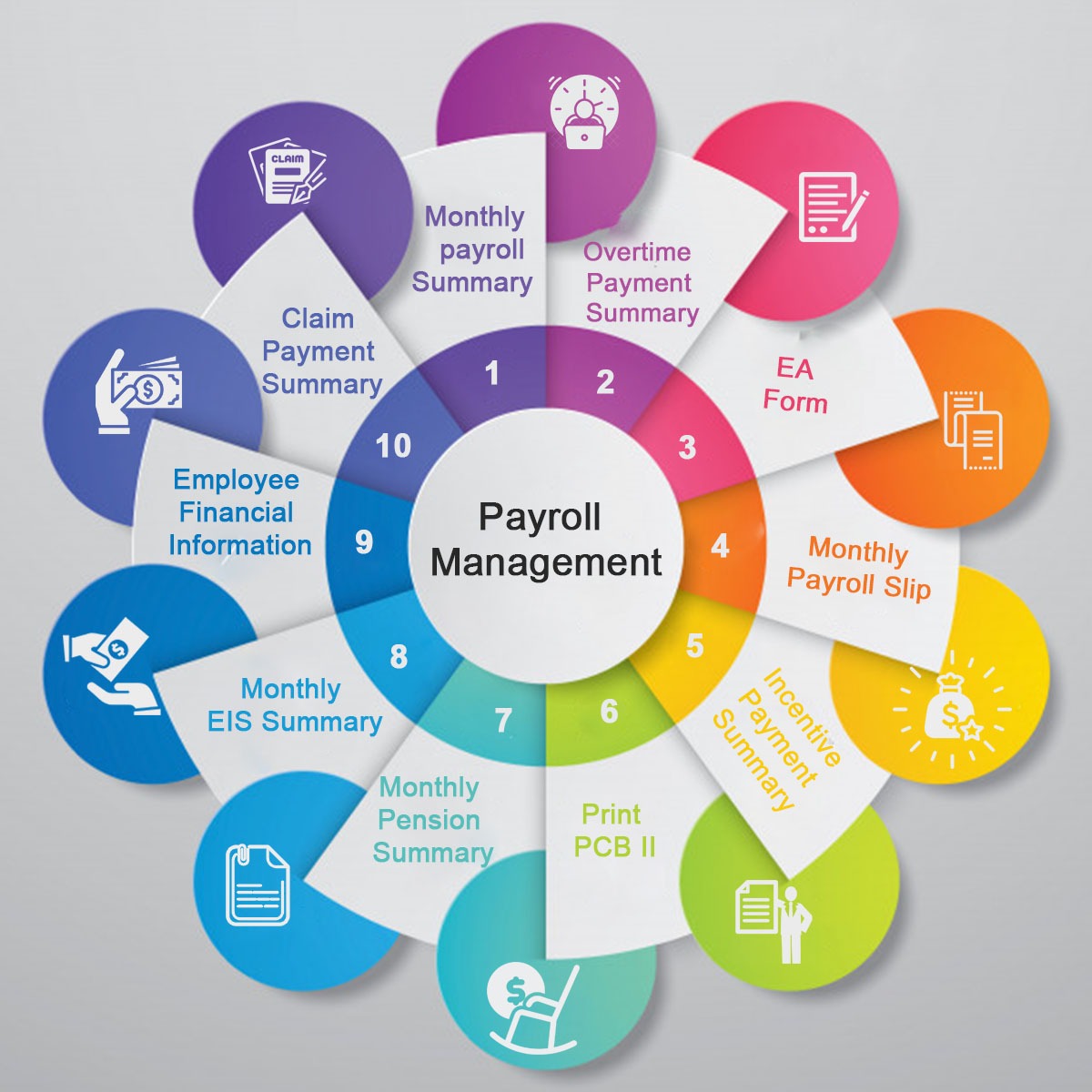 payroll management