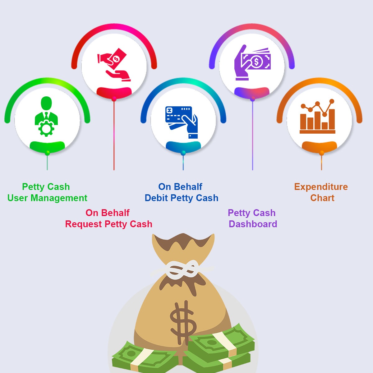 Pettycash Management